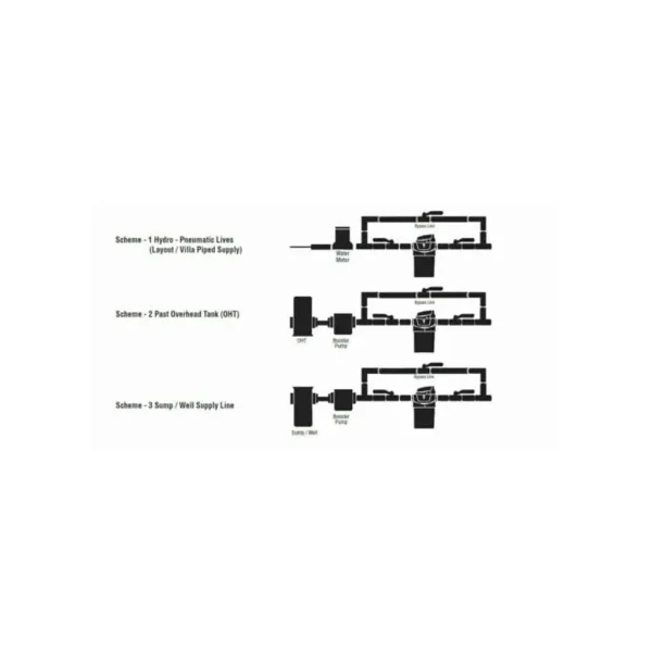 3M™ Whole House Scale Prevention System (Small) IAS141T - Image 5