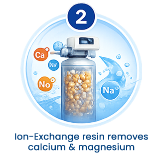 2.Ion-Exchange resin