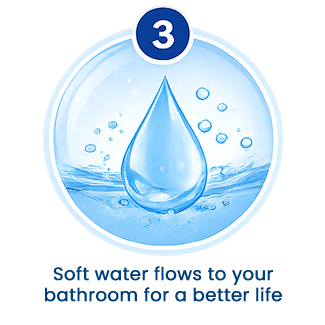 3.Soft water flows