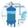 Industrial-Water-Softeners-icon